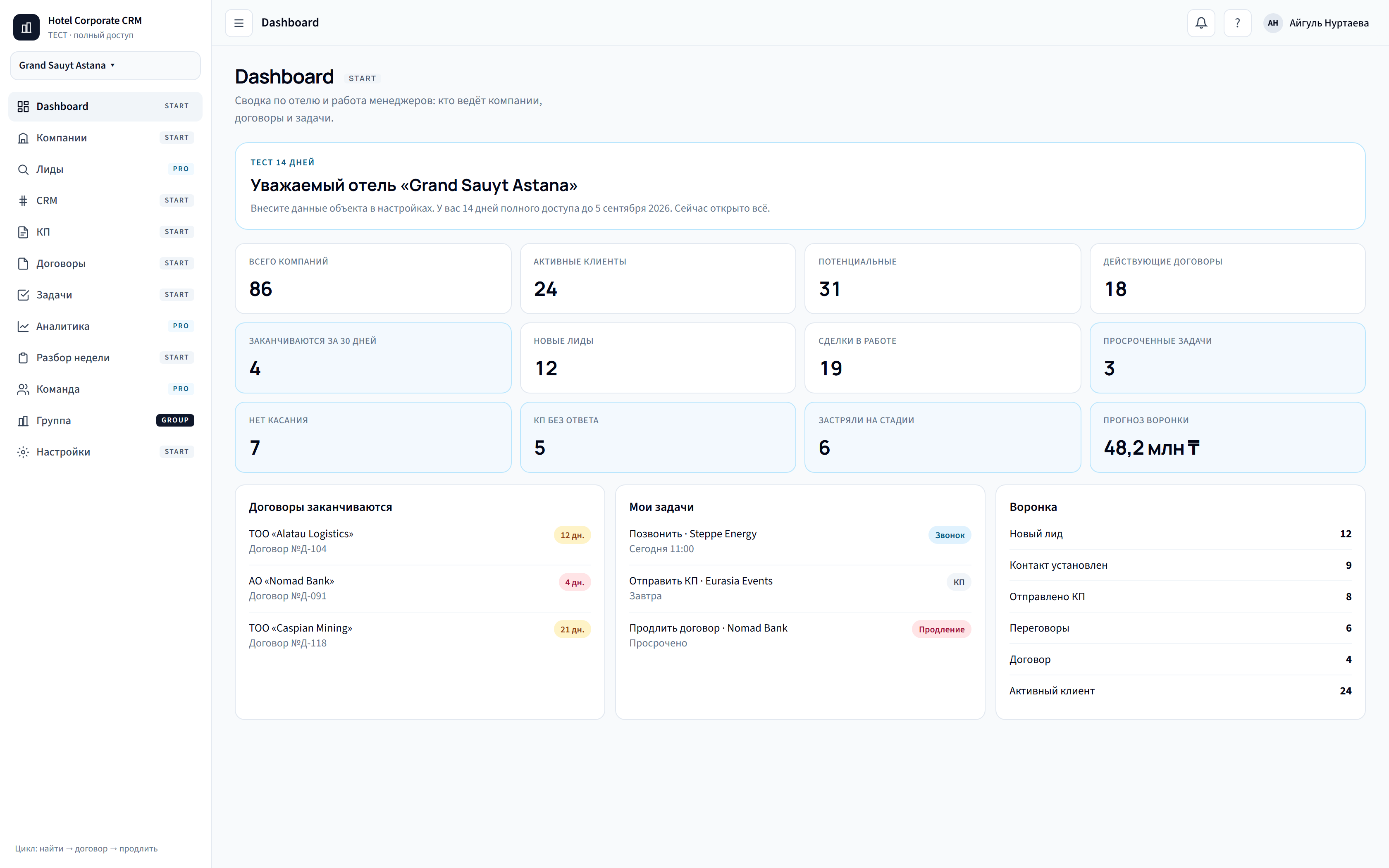 Dashboard Hotel Corporate CRM: KPI, договоры на истечении, задачи и воронка